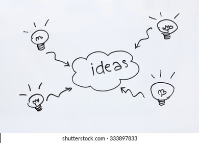 ideas concept draw on white board