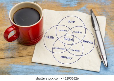 ikigai - interpretation of Japanese concept  - a reason for being as a balance between love, skills, needs and money - handwriting on a napkin with a cup of espresso coffee