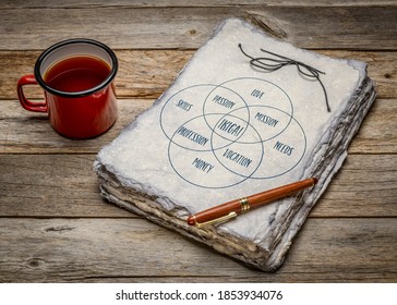 ikigai - interpretation of Japanese lifestyle concept  - a reason for being as a balance between love, skills, needs and money - a diagram in a sketchbook wiht handmade paper