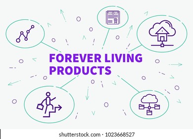 Forever Living Logo PNG Vector (SVG) Free Download