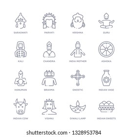 Brahma Logo Vector (.CDR) Free Download