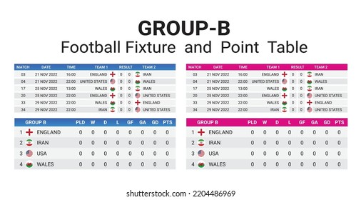 Premium Vector  Group c point table of world soccer championship 2022