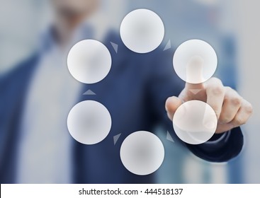 Presentation of a cycle business process diagram with six empty circles and a businessman in background
