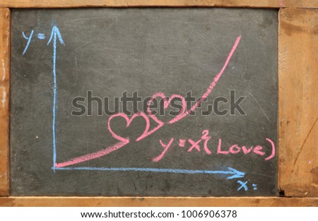 Math graph of equation of love on black chalk board,top view for copy space and concept idea for love