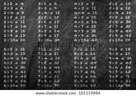 Multiplication table handwritten with white chalk on school blackboard