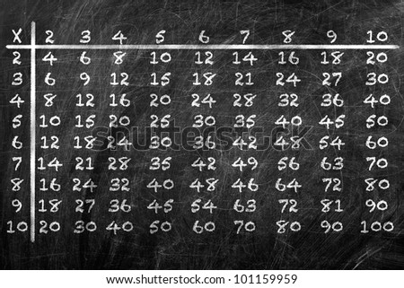 Multiplication table handwritten with white chalk on school blackboard