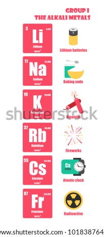 Periodic Table of element group I the alkali metals Royalty-Free Stock Photo #1018387645