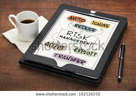 risk management strategies - avoid, ignore, reduce, accept, transfer or exploit - colorful  sketch on a tablet computer with stylus pen and espresso coffee cup against grunge scratched wooden table