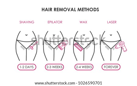 Brazilian Laser Hair Removal Cost is Surprisingly Affordable - Brazilian  Laser Hair Removal