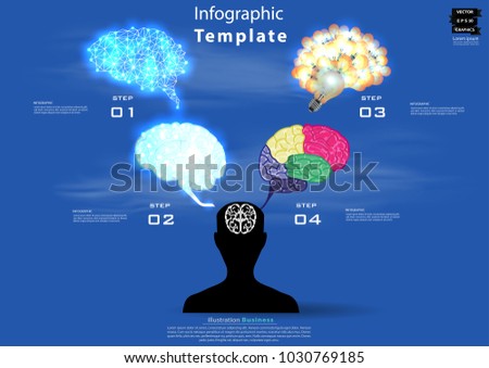 
Businessman icon and  Brain  - Brain 4 model -  modern design Idea and Concept  Vector illustration Business  Infographic template.