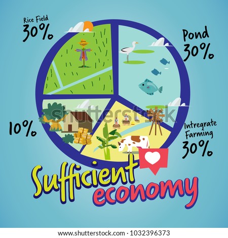sufficient economy. The New Theory of Agriculture pie chart. infohraphic - vector illustration Royalty-Free Stock Photo #1032396373