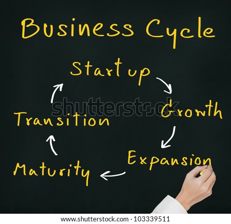 hand writing business cycle - start up, growth, expansion, maturity and transition on chalkboard