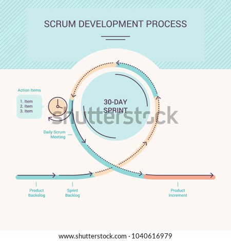 Colored Scrum processes summary scheme. Full Scrum methodology concept diagram representing sprints and sprint stages. Vector illustration, made in light pastel palette easy to read and understand.