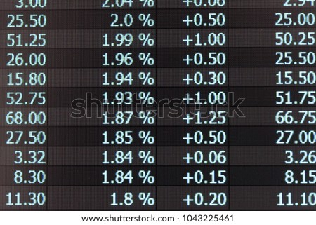 Financial data in term of a digital prices on LED display. A number of daily market price and quotation of prices chart to represent candle stick tracking in Forex trading.