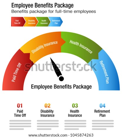An image of a Full Time Employee Benefits Package Chart.