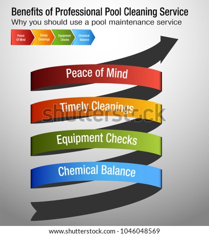 An image of a Benefits of Professional Pool Cleaning Service Chart.