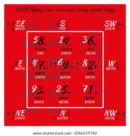 Flying star forecast 2018. Chinese hieroglyphs numbers. Translation of characters-numbers. Lo shu square. 2018 chinese feng shui calendar. 12 months. Yang Earth Dog Year. Feng shui calendar by months.