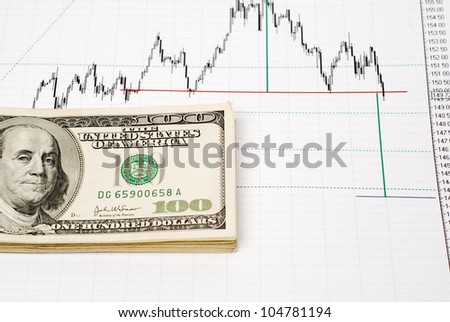 american dollars with graph, one hundres