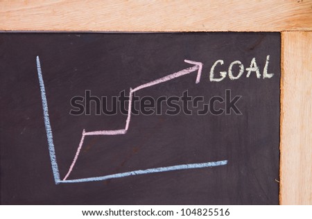 Goal concept drawing on the blackboard