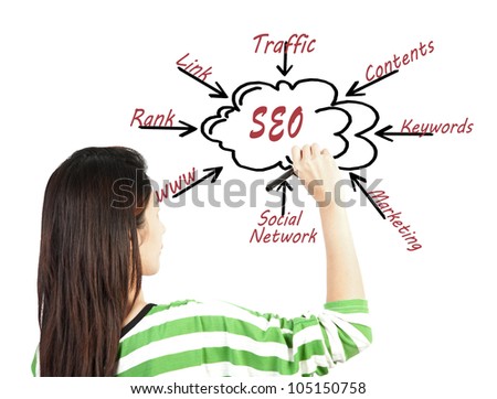 woman drawing SEO process content business diagram