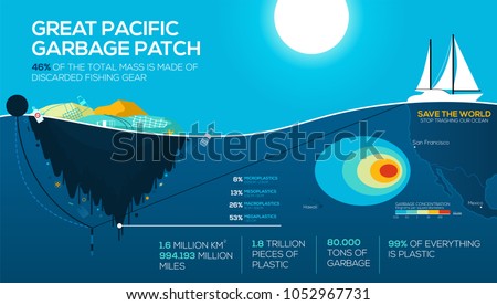 Global environmental problems infographics, great pacific garbage patch. Stop trashing our Ocean. vector EPS10 Royalty-Free Stock Photo #1052967731