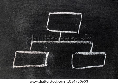 White chalk hand drawing in square organization chart shape on blackboard background