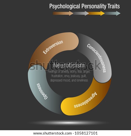 An image of a Psychological Personality Traits Chart.