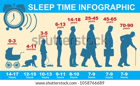 Sleep and cycle of life. How much sleep do you need? Info graphics. Vector illustration. Royalty-Free Stock Photo #1058766689