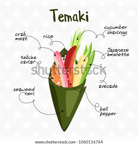 Vector illustration of a Japanese sushi Temaki with signed ingredients on a light background with circular ornament Royalty-Free Stock Photo #1060116764