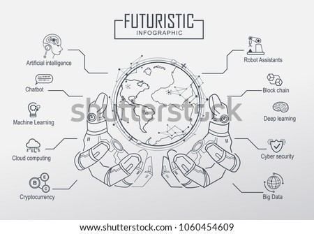 Futuristic in Industry 4.0 and business. with keyword icon. Ai, robot assistant, Cloud, big data and automation. Concept robot hand holding the world. Royalty-Free Stock Photo #1060454609