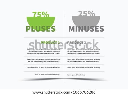 An infographic layout with big green plus and grey minus words showing percentages above and representing text values below.
