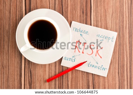 Risk on a napkin and cup of coffee