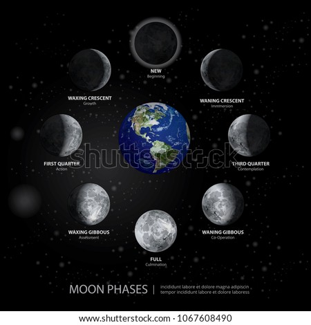 Movements of the Moon Phases Realistic Vector Illustration Royalty-Free Stock Photo #1067608490
