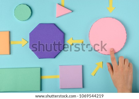Woman's hand pointing at a circle block in the flow chart. Focus on important part of strategy.
