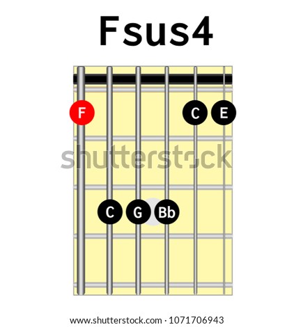 Chord diagram. Tab. Tabulation. Finger Chart. Basic Guitar Chords. Guitar Lesson. Fsus4