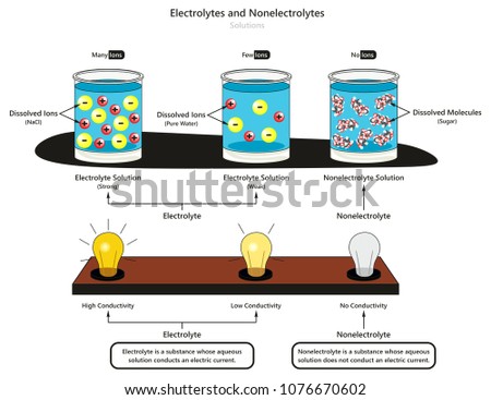 WEAK-CURRENT-CIRCUIT Stock Vector Images - Avopix.com