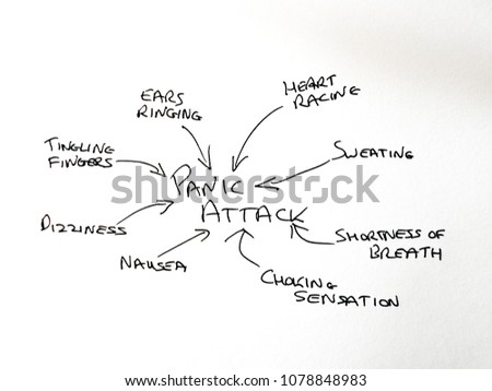 Hand Drawn diagram of causes of panic attacks