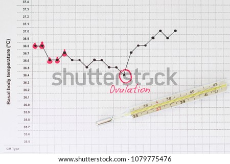red highlighter with ovulation day mark on calendar with thermometer, Concept of fertility chart, trying to have baby and natural contraception, Reminder Ovulation in graph, Planning of pregnancy