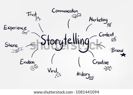 vector sketch lettering word doodle concept illustration storytelling Royalty-Free Stock Photo #1081441094