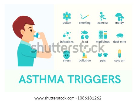 Asthma triggers. Man use an inhaler.Flat icons. Vector illustration