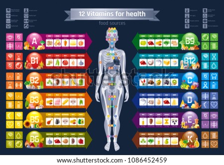 Mineral Vitamin supplement, human female body, food, Health benefit banner, flat vector icon set text letter logo. Table illustration poster, medicine chart. Diet balance medical Infographic diagram