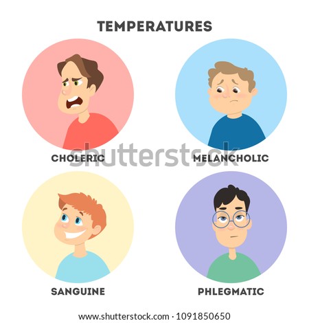 Types of temperaments. Sanguine and choleric, phlegmatic and melancholic.