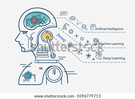 Machine learning 3 step infographic, artificial intelligence, Machine learning and Deep learning flat line vector banner with icons on white background. Royalty-Free Stock Photo #1096779713