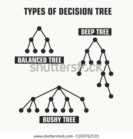 Vector Icon schematic types Tree decision making. Three schemes: Balanced tree, Deep tree, Bush tree.
