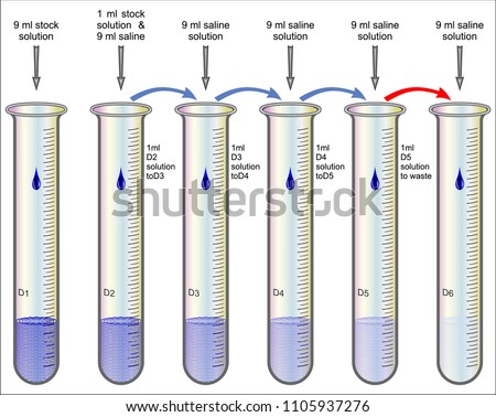 SERIAL-DILUTION Stock Vector Images - Avopix.com