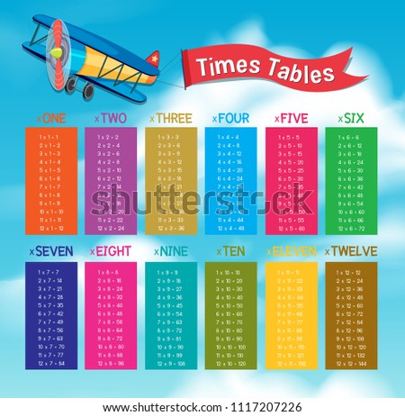 Colourful Math Times Tables on Sky illustration