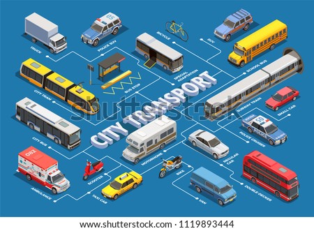 Public city transport isometric flowchart with images of different municipal and private vehicles with text captions vector illustration Royalty-Free Stock Photo #1119893444