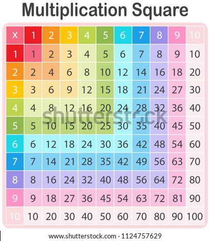 A Colourful Math Multiplication Table  illustration