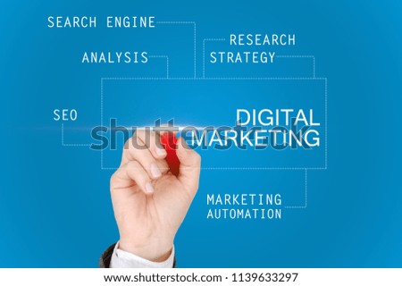 Digital marketing technology concept. Internet. Online. Search Engine Optimization. SEO SMM Advertising
