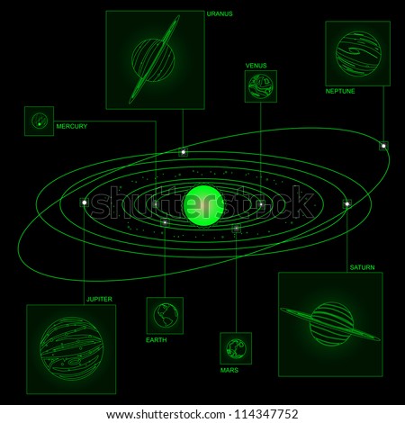 Wireframe view of the solar system, planets not to scale